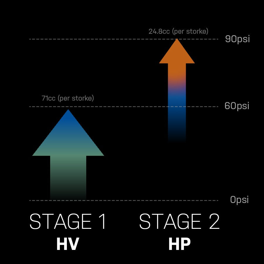 Handpumpe TOPEAK GRAVEL 2STAGE Schwarz