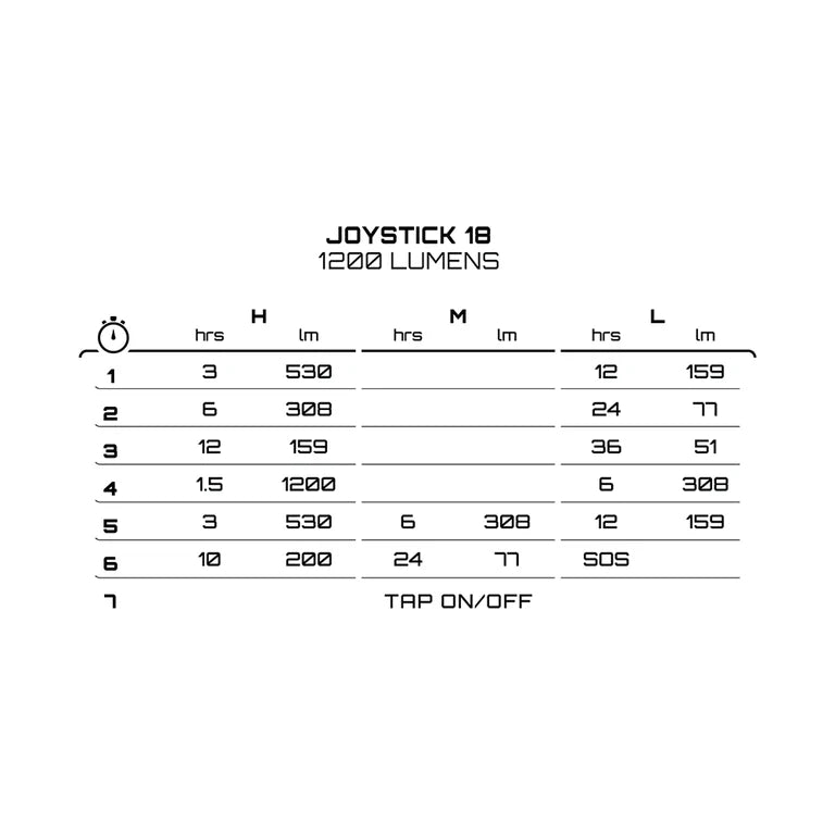 EXPOSURE LIGHTS JOYSTICK MK18 Frontbeleuchtung mit Helmhalterung