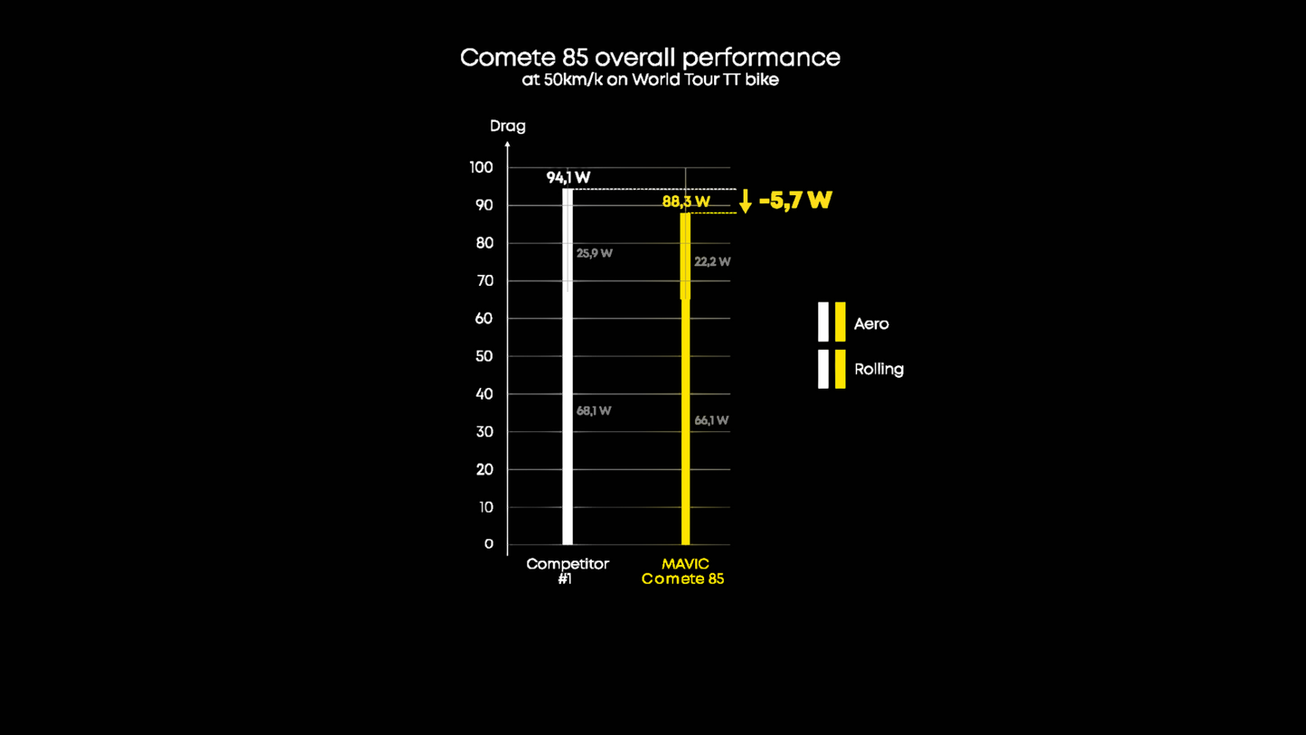 Hinterrad MAVIC COMETE 85 Tubeless Ready (Center Lock)