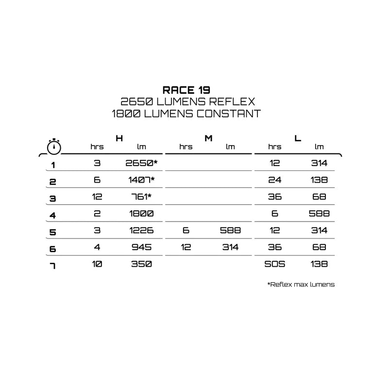 Éclairage Avant EXPOSURE LIGHTS RACE 19