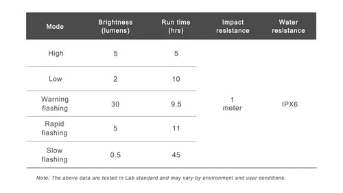 Éclairage Arrière RAVEMEN CL01