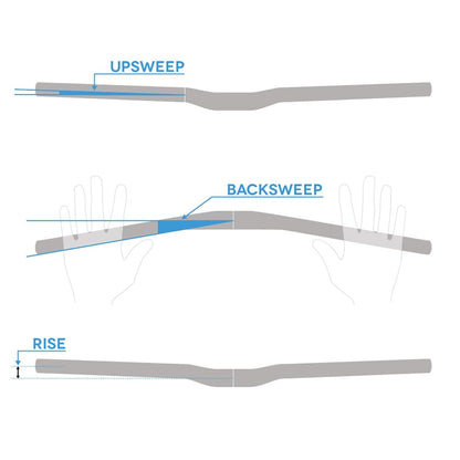 Lenker FSA SL-K Carbon Rise 18mm 31,8/760mm Grau