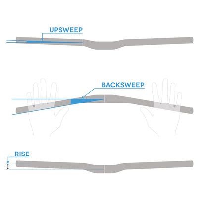 Lenker FSA GRADIENT Aluminium Rise 25mm 31,8/800mm Schwarz