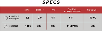 Éclairage Avant CATEYE AMPP1100