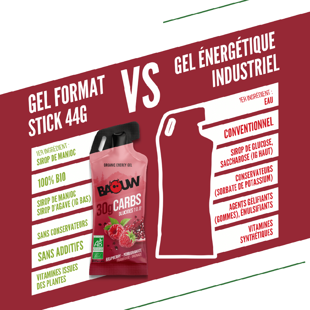 Gel Énergétique BAOUW Framboise/Grenade (44g)