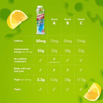 Energiegel HIGH5 ENERGY GEL Aqua Caffeine (66 g) Zitrone