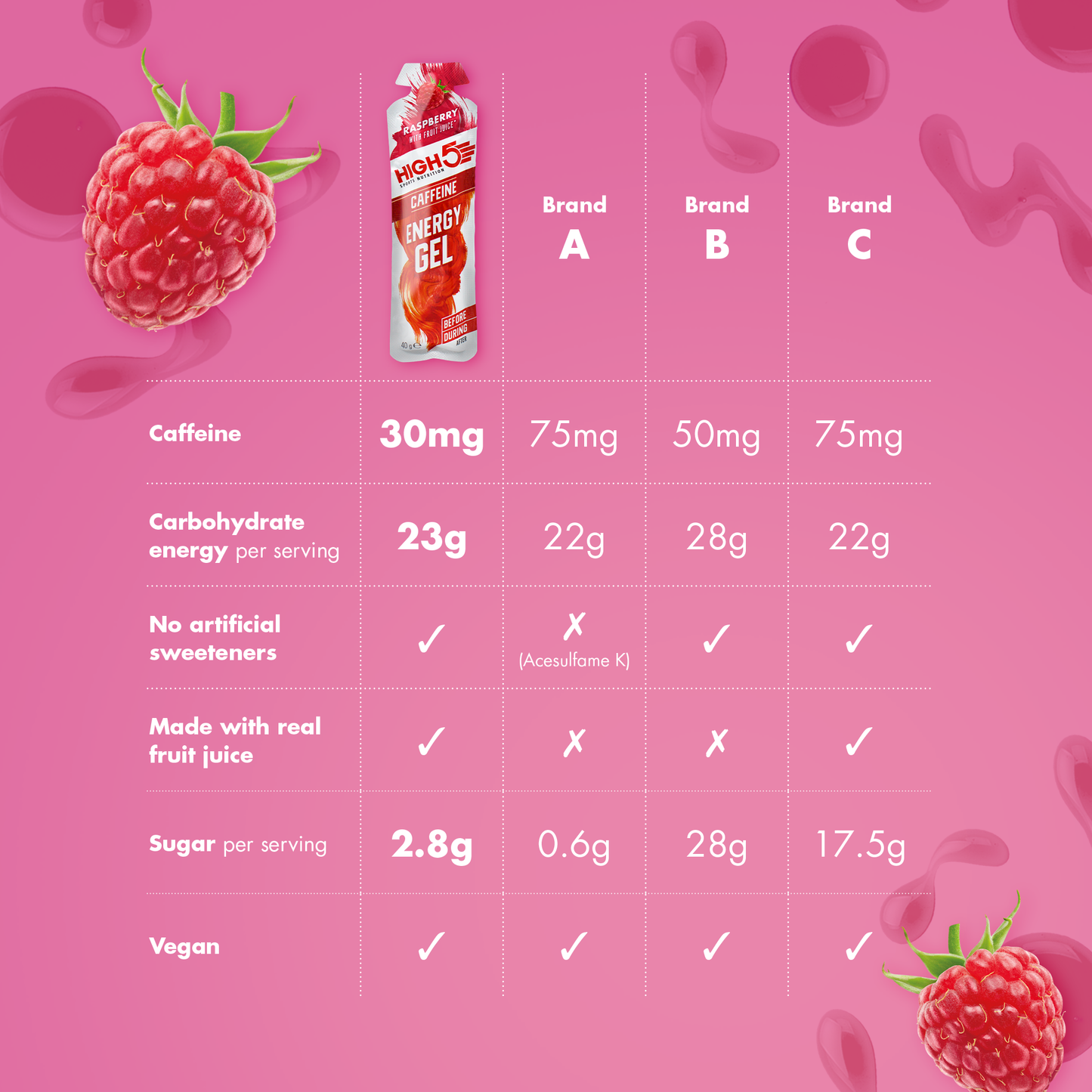Gel Énergétique HIGH5 ENERGY GEL Caffeine (40g) Framboise