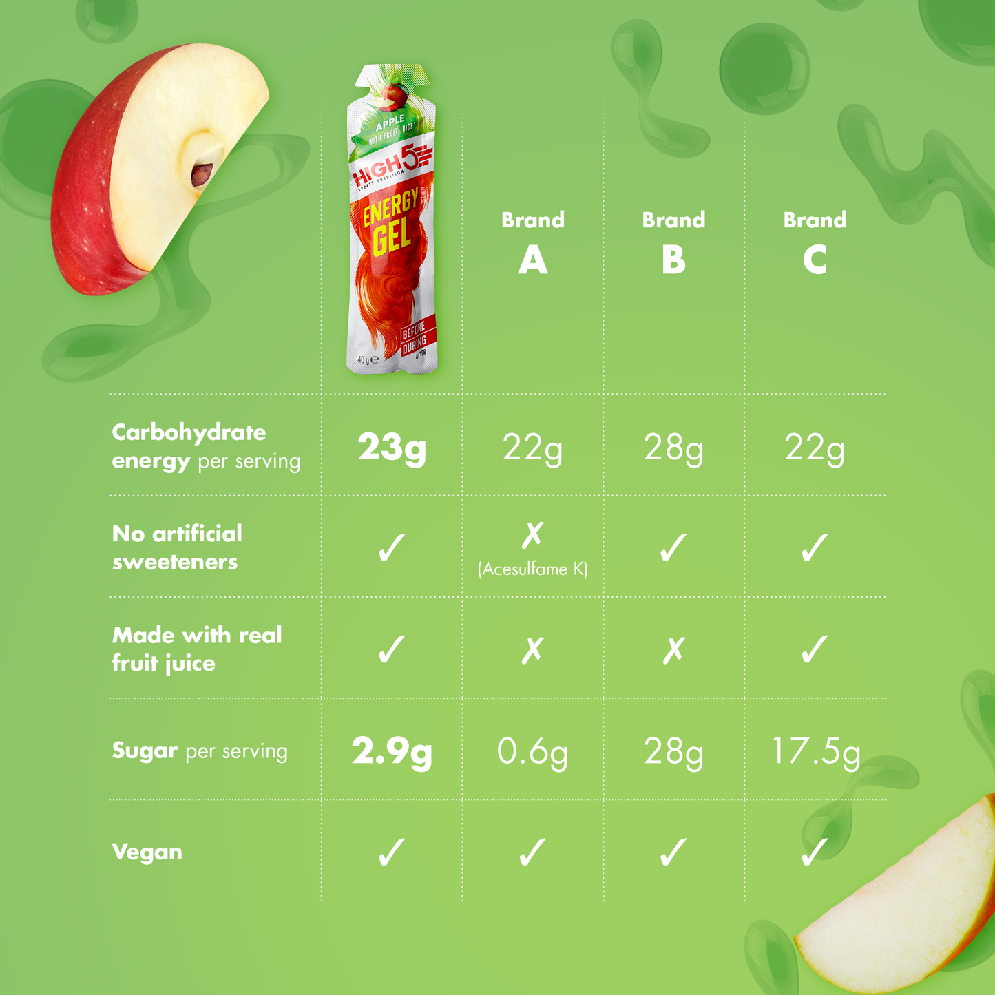 Energie-Gel HIGH5 ENERGY GEL (40g) Apfel