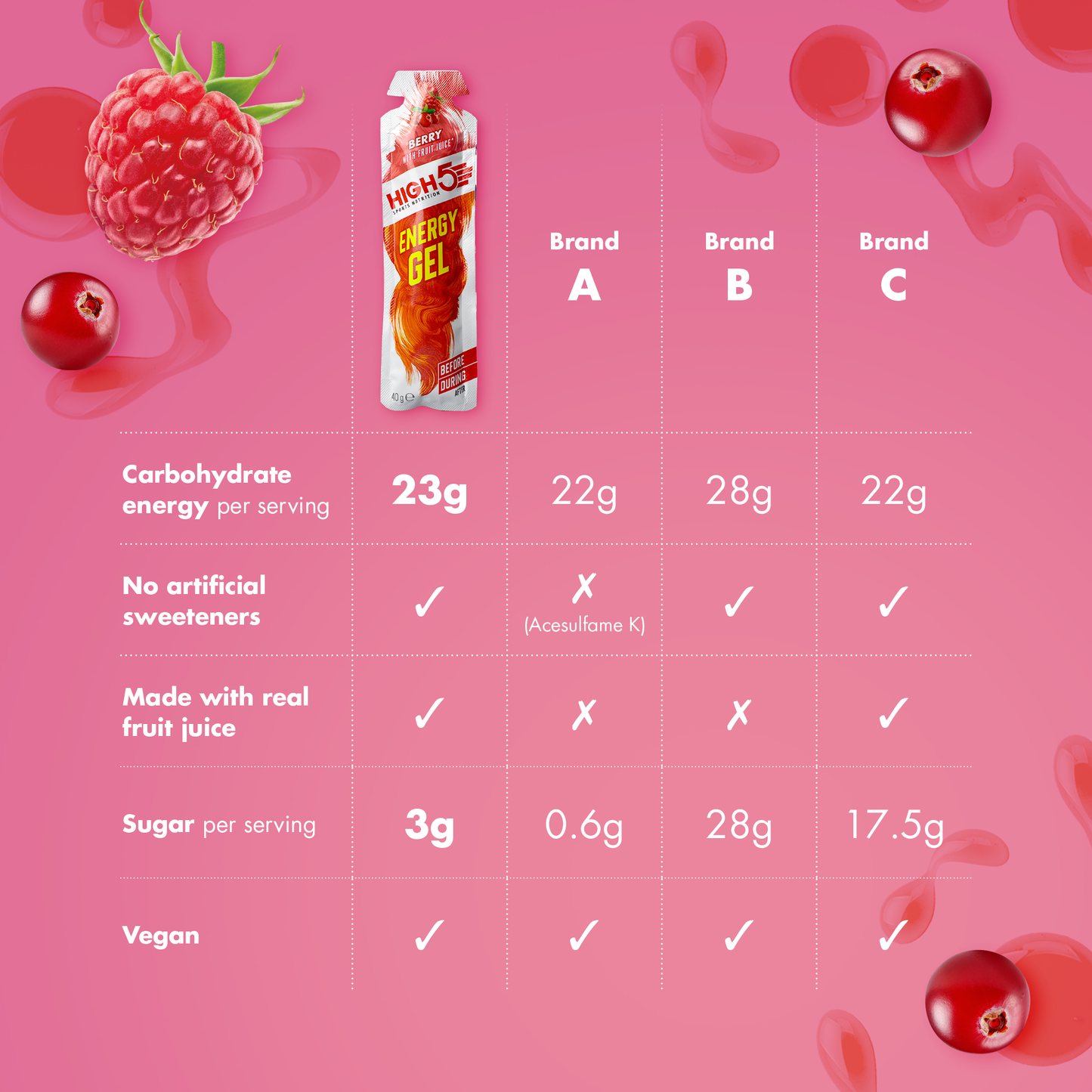 Energie-Gel HIGH5 ENERGY GEL (40g) Rote Früchte