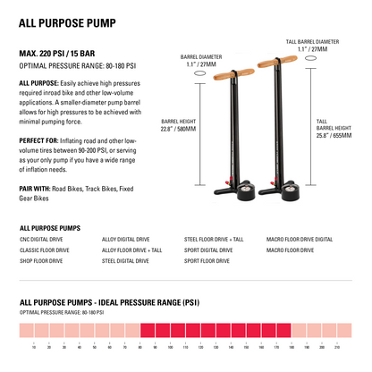 Pompe à Pied LEZYNE SPORT FLOOR DRIVE Gris