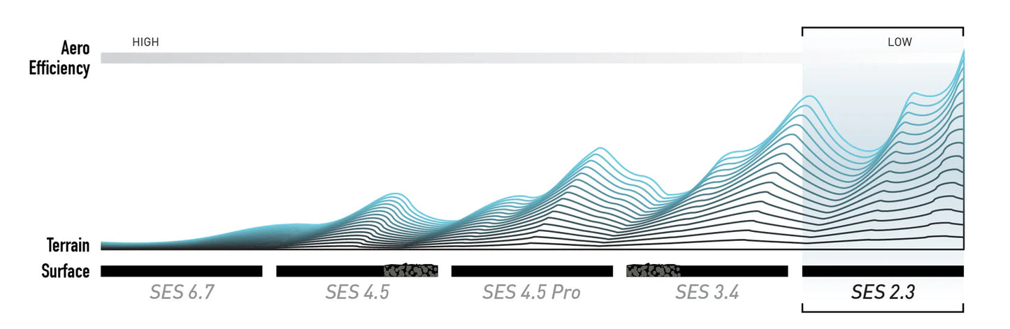 Roue Arrière ENVE SES 2.3 Noir