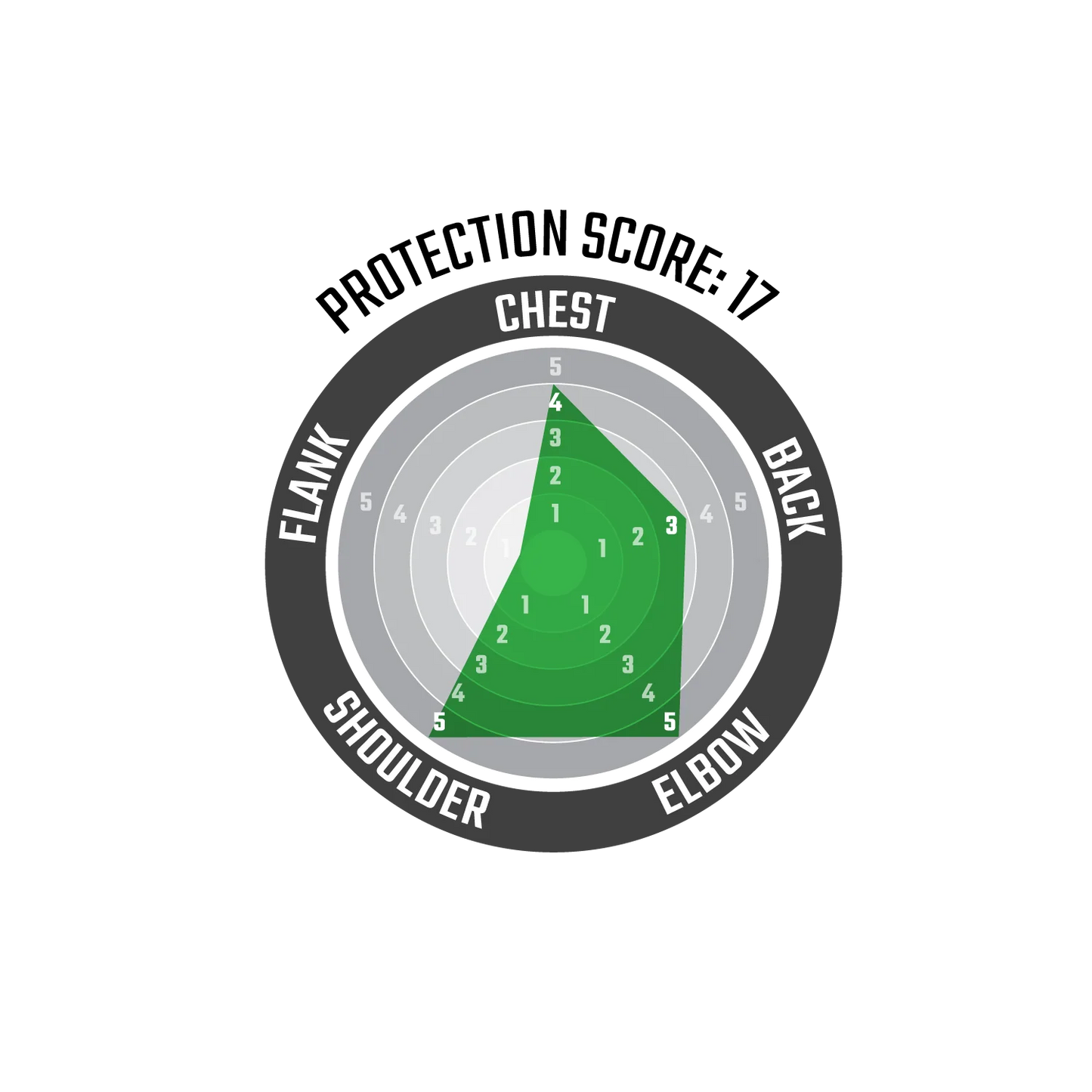 Veste de Protection LEATT 2.5 Noir