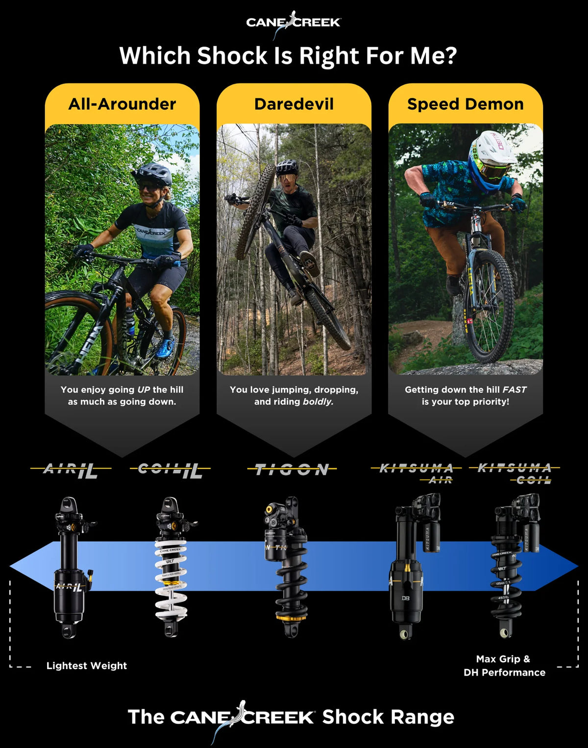 CANE CREEK Coil IL Dämpfer