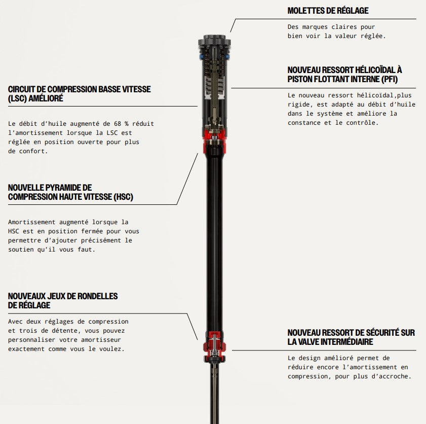 Gabel ROCKSHOX LYRIK ULTIMATE CHARGER 3.1 RC2 29" DEBONAIR+ Conic Axe 15x110mm Boost Rot