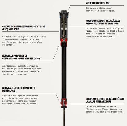 Fourche ROCKSHOX LYRIK ULTIMATE CHARGER 3.1 RC2 27.5" DEBONAIR+ Conique Axe 15x110mm Boost Rouge