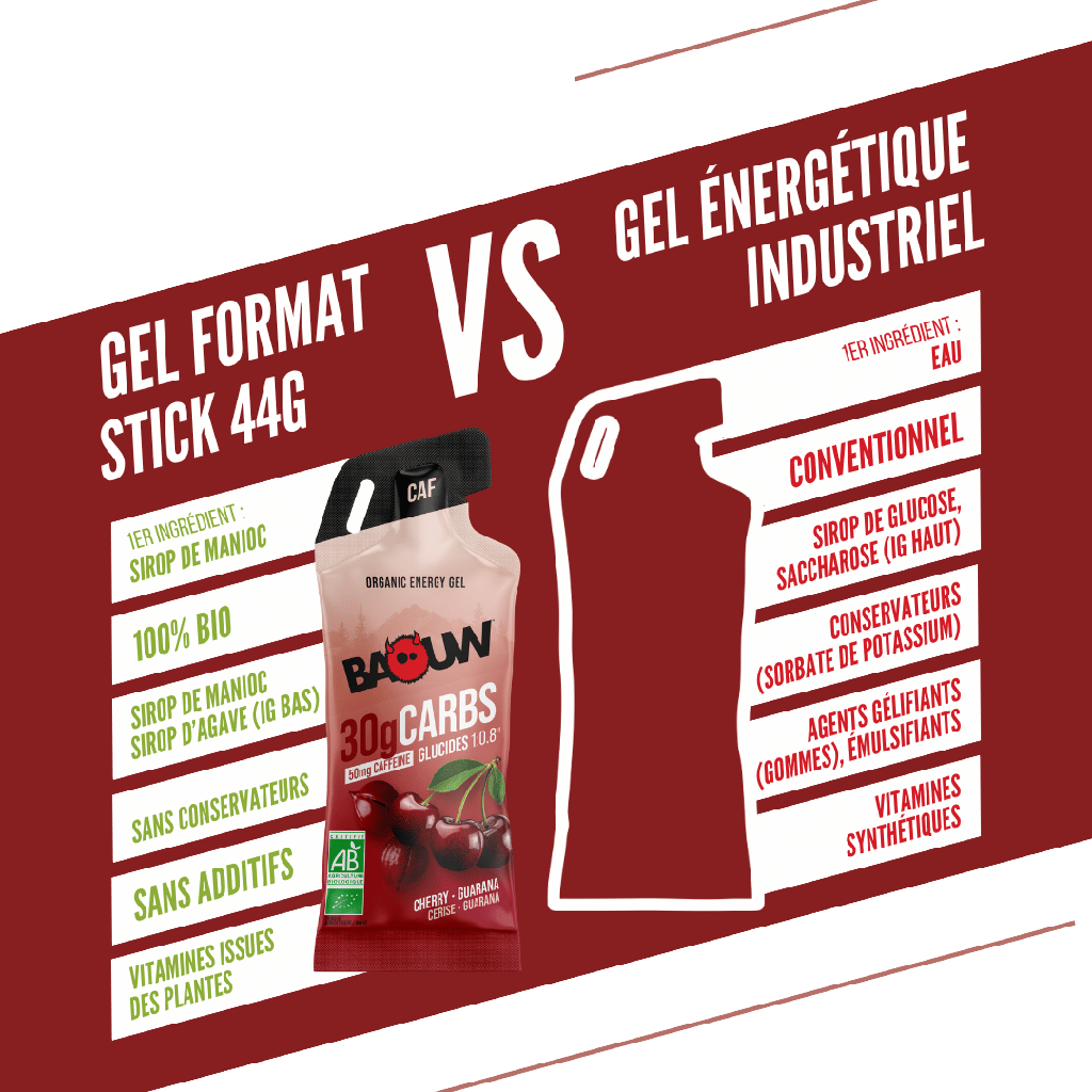 Gel Énergétique BAOUW Cerise/Guarana/Caféiné (44g)