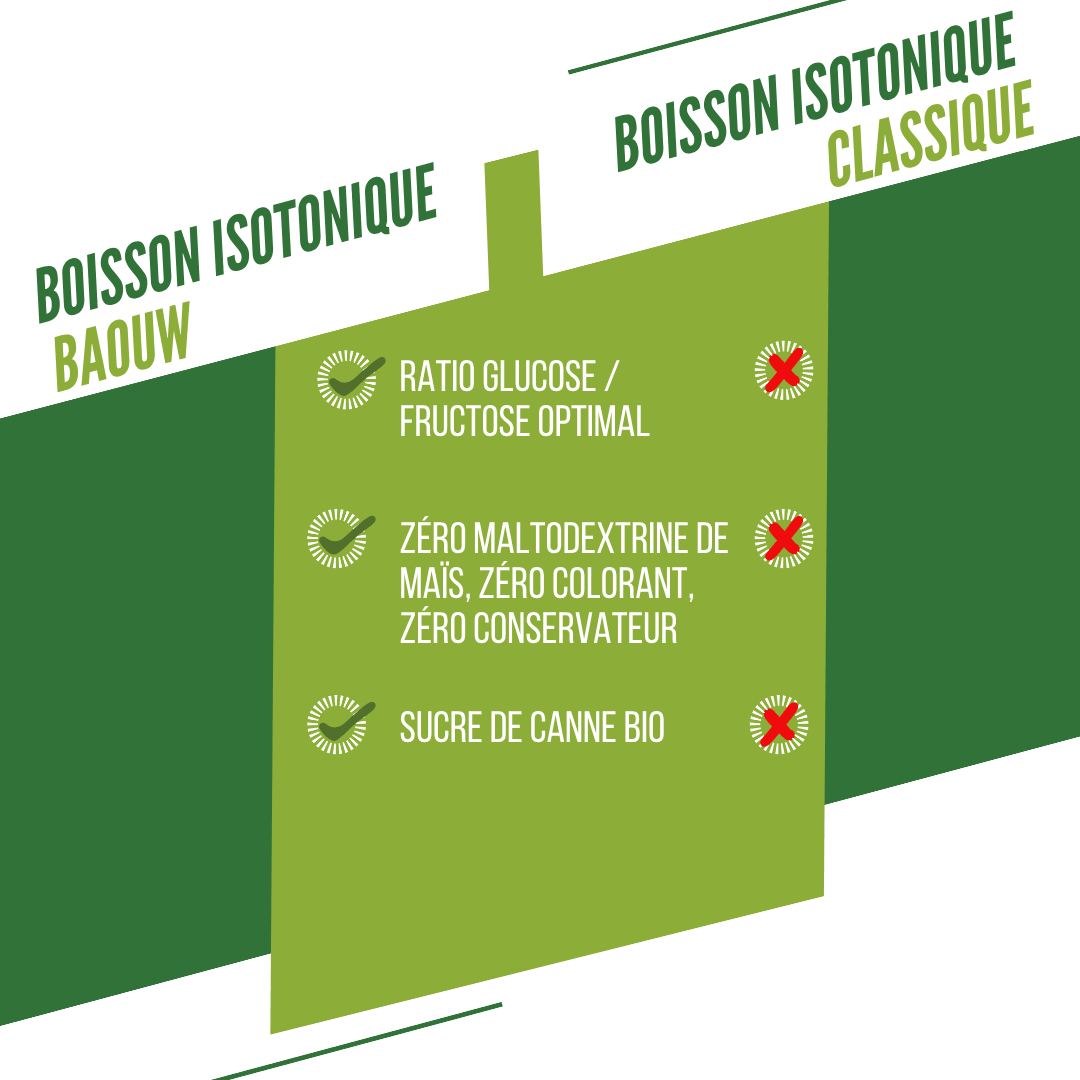 BAOUW ISOTONIC Energie-Drink (45g) Limette/Holunderblüte