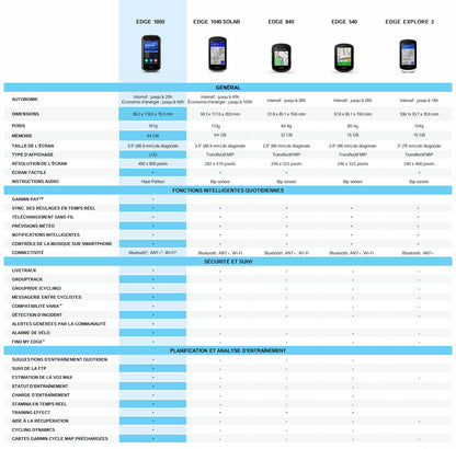 GARMIN EDGE 1050 BUNDLE GPS-Fahrradcomputer — Vergleichstabelle der Garmin-Edge-Modelle