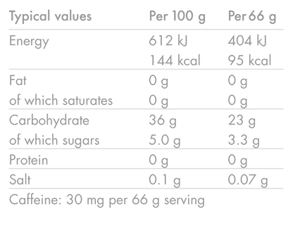 Energiegel HIGH5 ENERGY GEL Aqua Caffeine (66 g) Zitrone