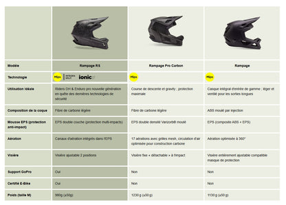 Casque VTT FOX RAMPAGE CAMO MIPS Noir