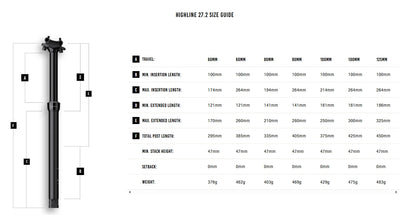 Teleskop-Sattelstütze CRANKBROTHERS HIGHLINE 2.0 2026