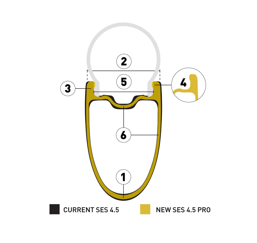 Vorderrad ENVE SES 4.5 PRO Schwarz