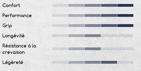 Pneu HUTCHINSON BLACKBIRD 700c Tubeless Ready Noir