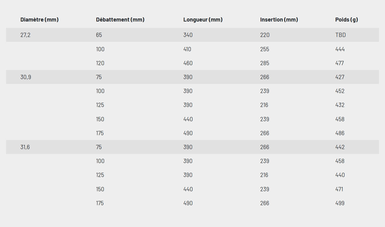 KS KIND SHOCK LEV CI Teleskopsattelstütze