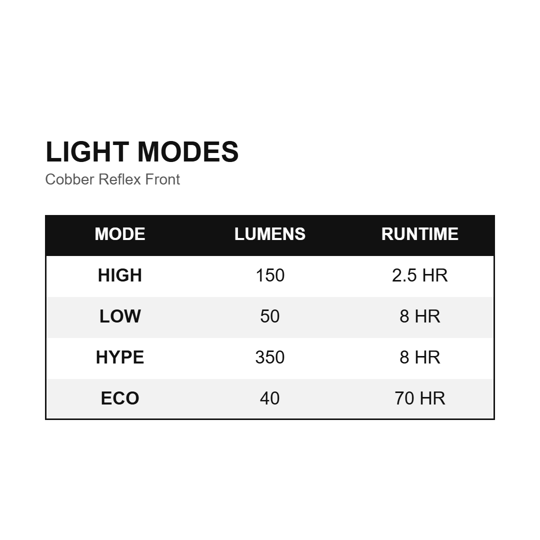 Leuchtmodi des KNOG Cobber Reflex Front