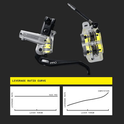 MAGURA RACE PRO Bremsenpaar