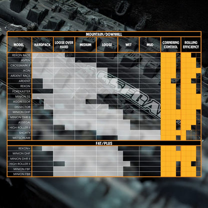 Reifen MAXXIS MINION DHF 29x2.30 Exo 3C MaxxTerra Tubeless Ready Faltbar Schwarz