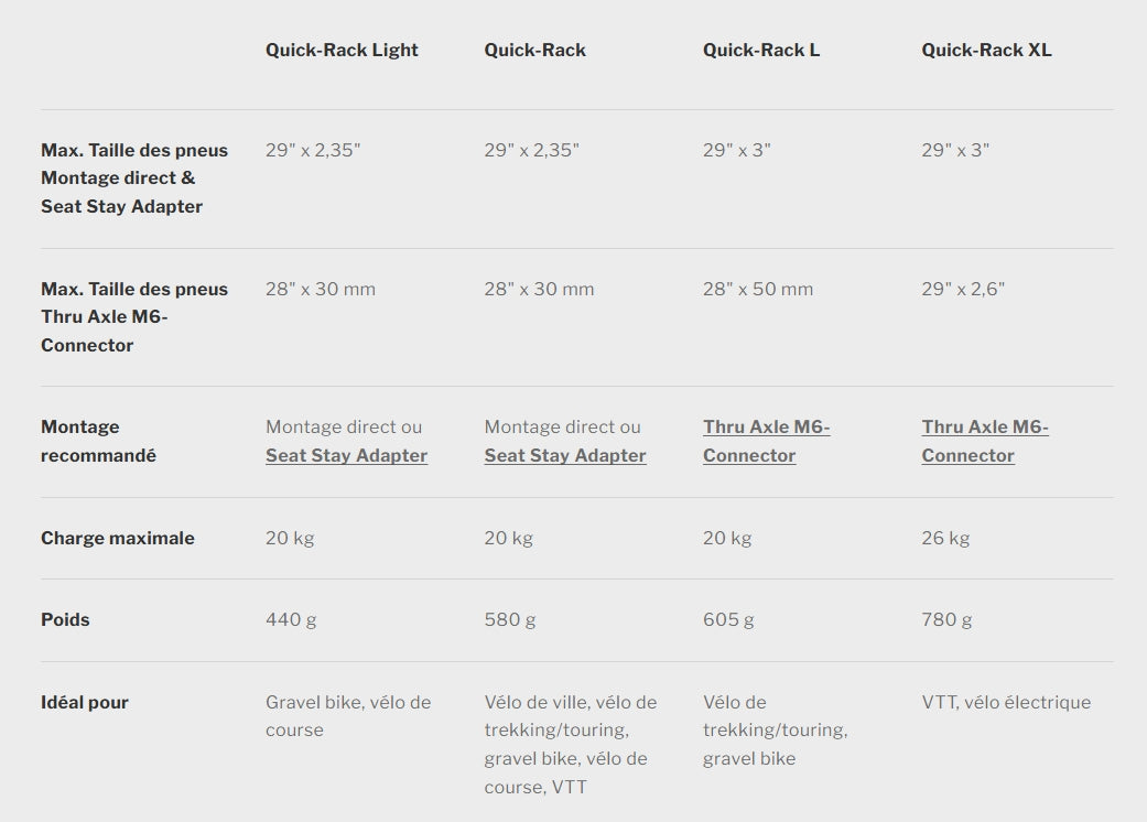 Porte-Bagage ORTLIEB QUICK RACK Noir