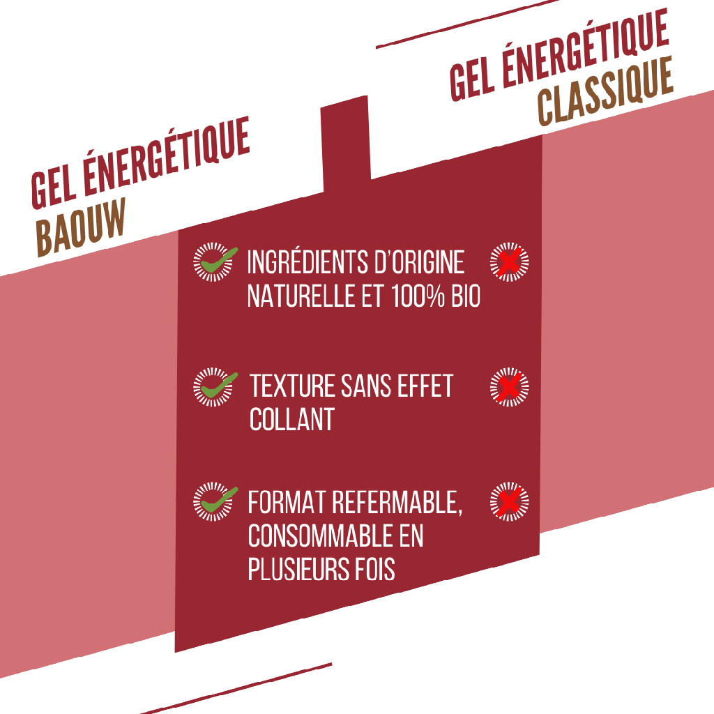 Gel Énergétique BAOUW BIO Pêche-Thé Matcha (85g)