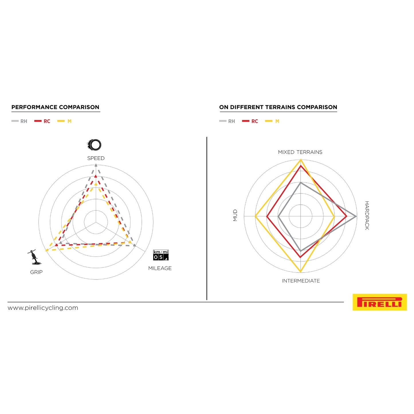 Reifen PIRELLI SCORPION RACE XC M ProWall 29x2.40 Tubeless Ready Weich Retro