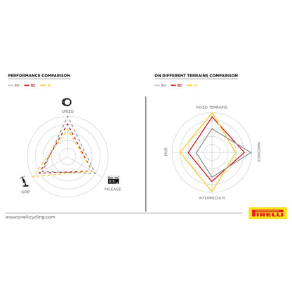 Pneu PIRELLI SCORPION RACE XC M Lite 29x2.40 Tubeless Ready Souple Noir/Jaune Team Edition