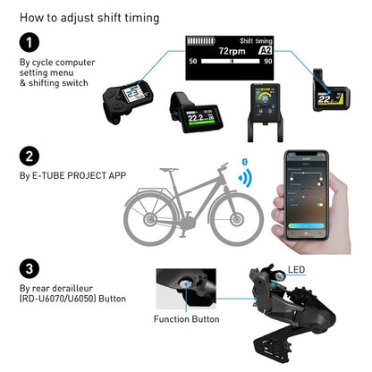 Hinterer E-Bike-Umwerfer SHIMANO CUES Di2 RD-U6070-GS Linkglide 11V Mittlerer Käfig