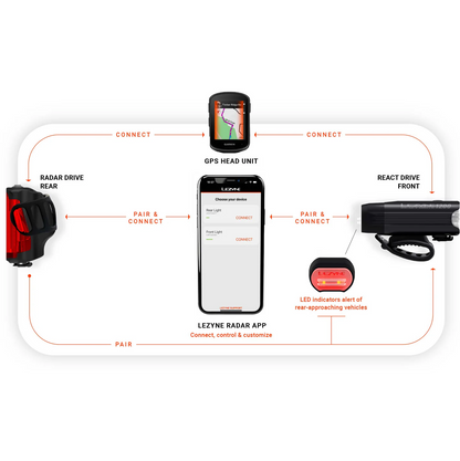 Rücklicht LEZYNE RADAR DRIVE