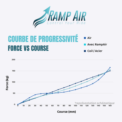 Luftkammer RAMP'AIR für Federgabel Fox 38 / Marzocchi Super Z