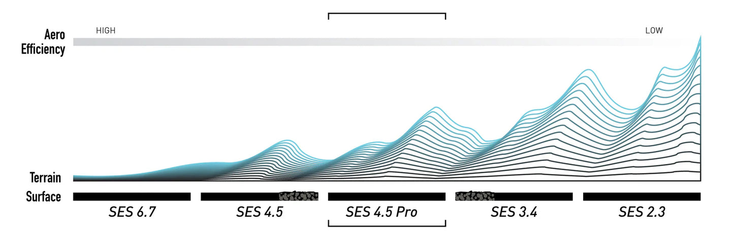 Vorderrad ENVE SES 4.5 PRO Schwarz