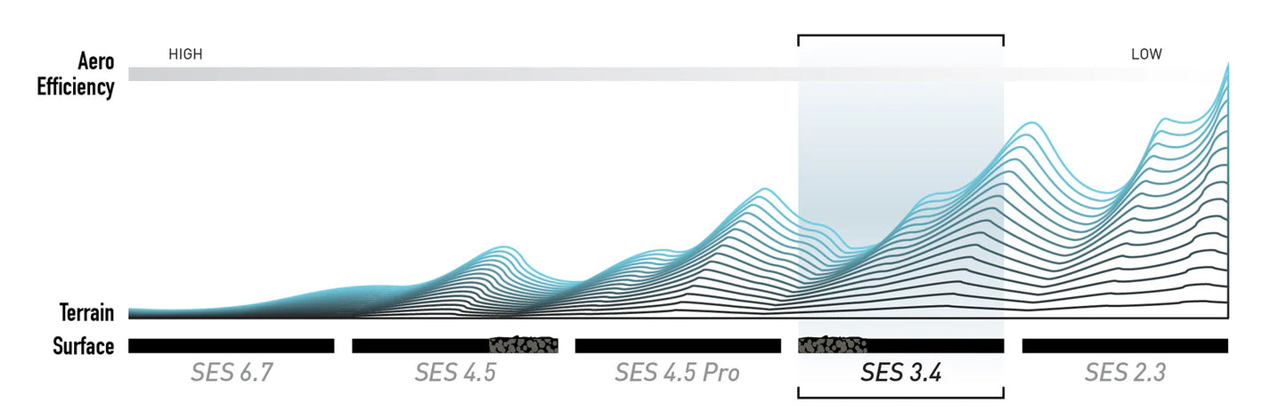 Roue Arrière ENVE SES 3.4 Tubeless Ready (Center Lock) Blanc