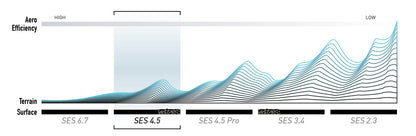 Paire de Roues ENVE SES 4.5 Tubeless Reday (Center Lock) Noir