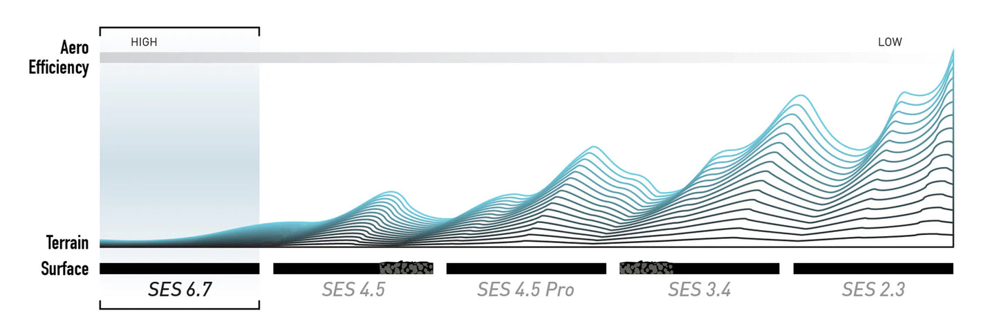 Roue Arrière ENVE SES 6.7 Tubeless Ready (Center Lock) Noir