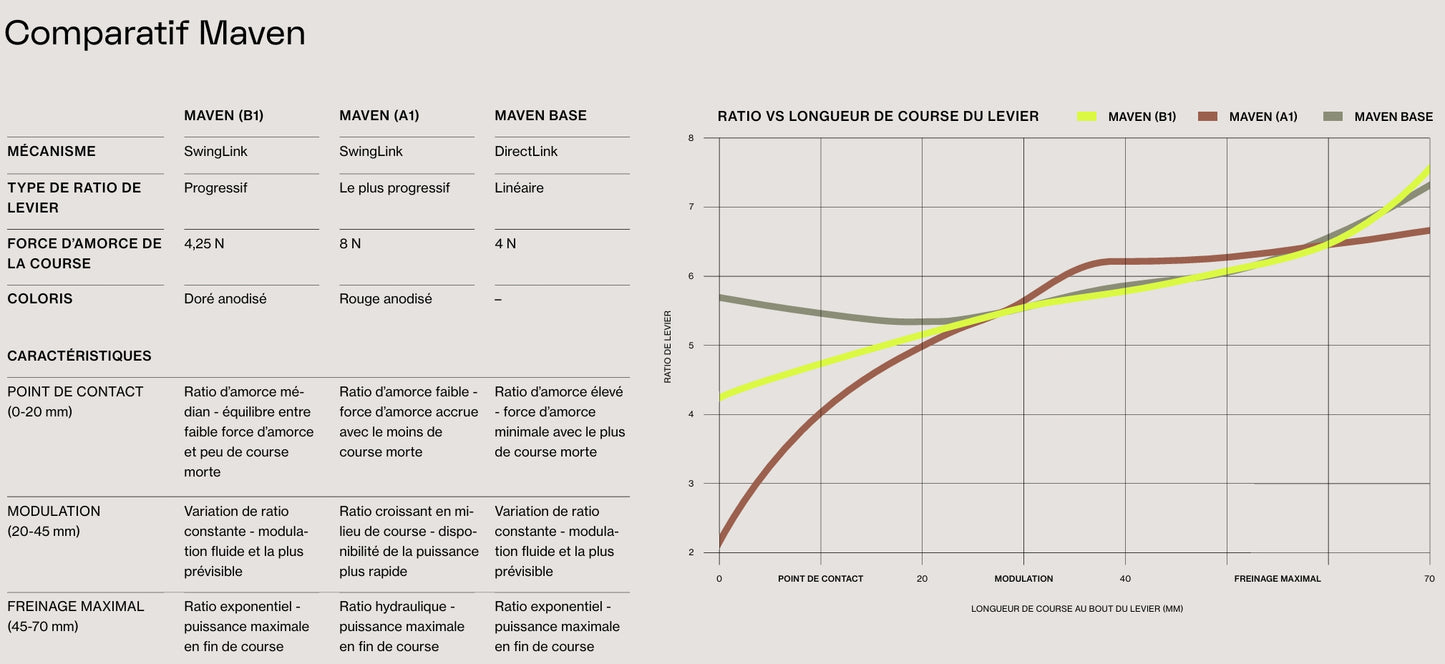 Frein Arriere SRAM MAVEN SILVER B1 Noir