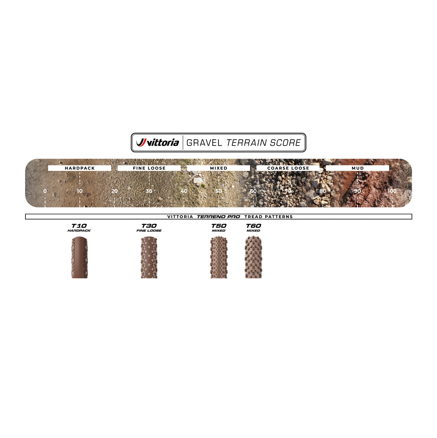 Reifen VITTORIA Terreno Pro T10 hardpack 700x35c Gravel Race natural Tubeless Ready Weich Beige Q2 2025