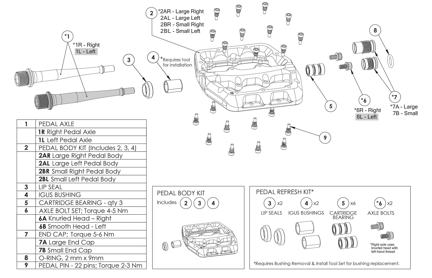 Kit Refresh pour Pédales WOLFTOOTH WAVEFORM