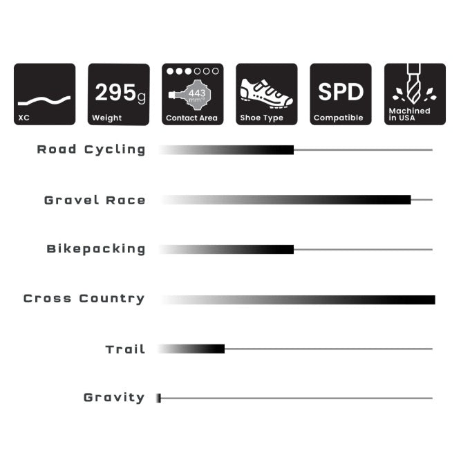 Pedale WOLF TOOTH ALT XC Clipless Violett