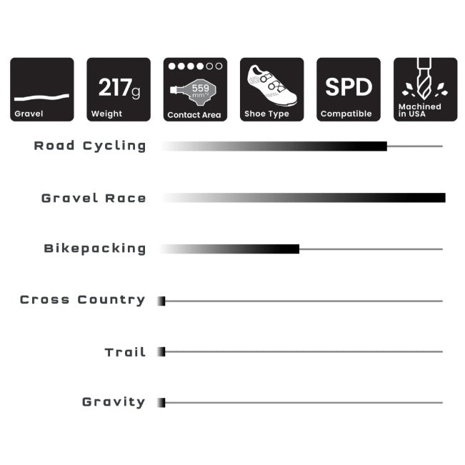 Pedale WOLF TOOTH DEL GRAVEL RACE Clipless Violett