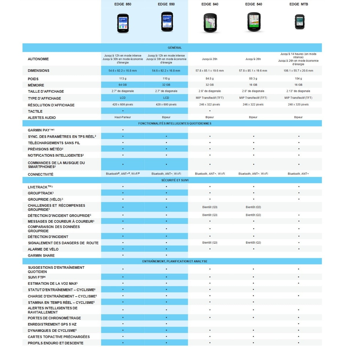 GPS GARMIN EDGE 540 BUNDLE