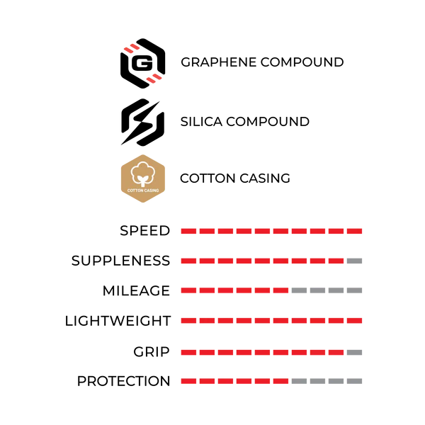 Reifen VITTORIA CORSA PRO SPEED Graphene G2.0 700c Tubeless Ready Weich Beige