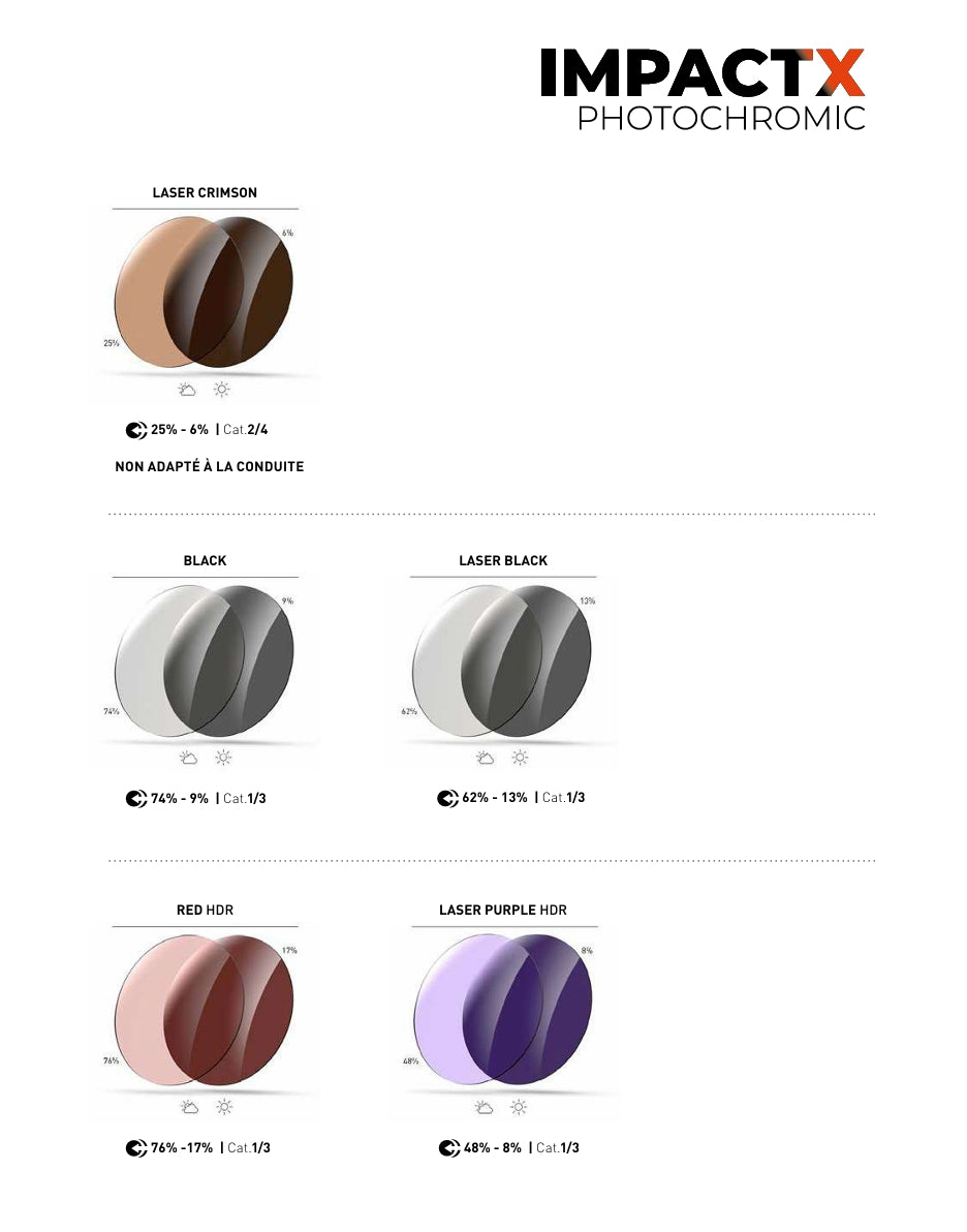 RUDY PROJECT ASTRAL SPHERE Crystal Blue Gläser IMPACTX™ Photochromatische Laser Purple Brille